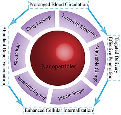 Tumor Immune Microenvironments (TIMEs): Responsive Nanoplatforms for Antitumor Immunotherapy